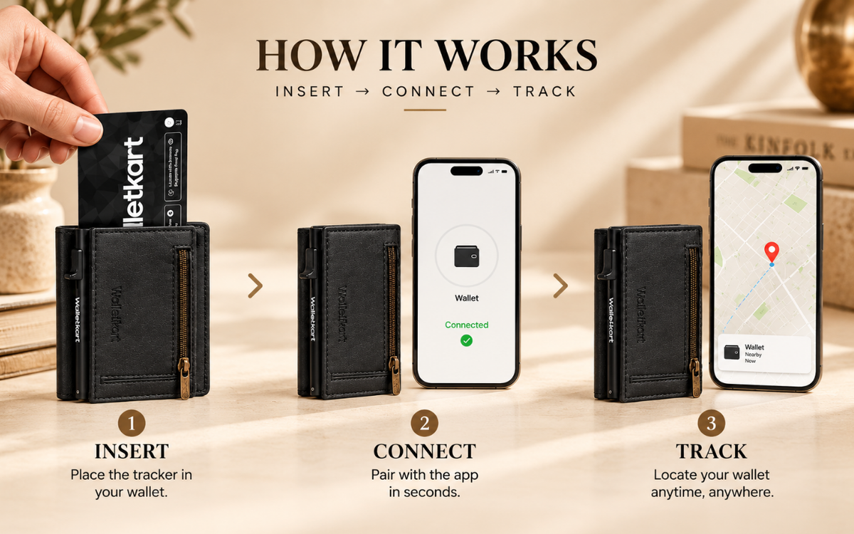 INSERT. CONNECT. TRACK.