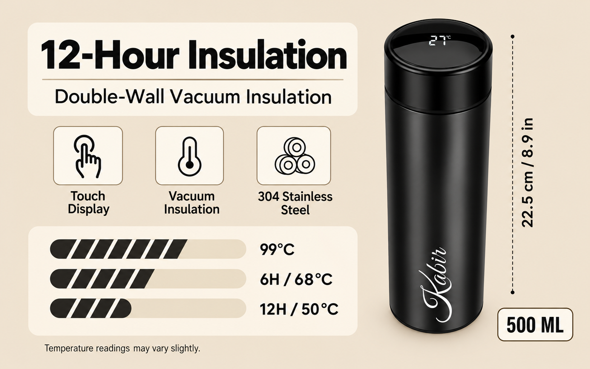 Personalised Hydration with Smart Temperature Display