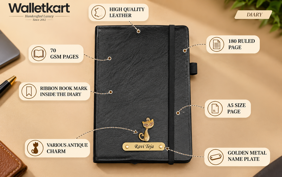 Your Thoughts, Plans & Personal Touch